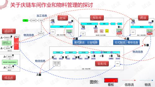 智能工廠大數(shù)據(jù)系統(tǒng)解決方案